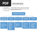 Resume Modul 2 KB 3