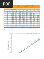 Enthalpy (English)