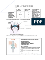 ARTICULACIONES