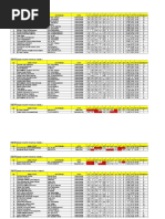 Rangkum Novel Sunda