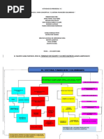 Evidencia 1 Mapa Conceptual