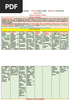 5to B Textos Literarios Cuadro