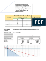 Actividad 2 - Formulación y Solución de Problemas Con Variables Enteras