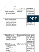 LK 1.3 Penentuan Penyebab Masalah