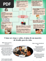 Mapa Mental Braille