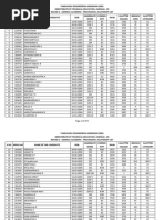 TNEA 2022 Provisional ALLOTED LIST