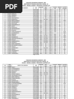 Tnea 2022 Round 2