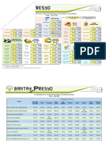 April Price For Chicken, Economics