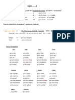 Subjonctif Présent Fle