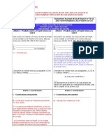 Comparatif Cgi 2022 Et 2023