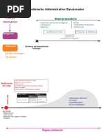 Cuerpo Normativo: Procedimiento Administrativo Sancionador