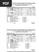 Ravindra College of Engineering For Women:Kurnool: II - B.Tech I SEMESTER - TIME TABLE (2011-2012) Section: Ii Cse - A