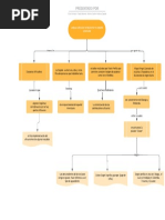 Mapa Conceptual Electiva