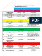 Experiencias de Aprendizaje Distribuidas Por Semanas