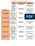 Tabla - Comparativa - Moral y Derecho