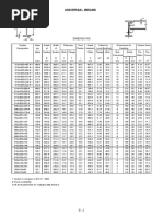 Universal Beam Section Properties