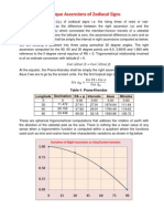 Oblique Ascensions of Zodiacal Signs: Table-1: Prana-Khandas Longitude Declination RA = α Asus Minutes