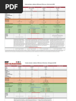 Tabla Soldadoras 2