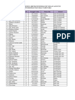 Daftar Penerima PMT Tahun 2022