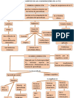 Organizador Gráfico de Las 3 Generaciones de La TCC - Katia Condori