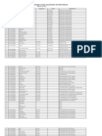 Data Sasaran Gebyar Vaksinasi (Bhayangkari)