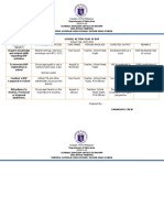 School Action Plan in BSP