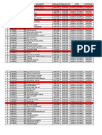 Daftar Pemberian Vaksinasi Covid-19 PKM Wagir