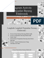 Proses Bisnis - Penjualan Barang Elektronik