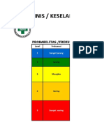 Update DAFTAR RISIKO PROFIL RISIKO PETA RISIKO IMRK 2022 Rev