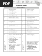 Acentuacion Especial