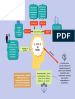 Mapa Mental Del Estrés en Las Personas