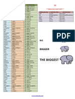 Comparatives Superlatives List