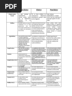 Trabajo de Sociales en Grupo Cuadro Comparativo Bimestre IV