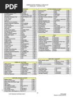 Abbreviated Checklist CJ1+ - R03