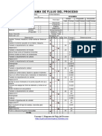 Formato Diagrama de Flujo Del Proceso