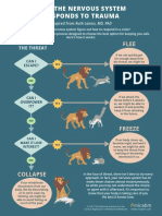 NICABM InfoG How+the+Nervous+System+Responds+to+Trauma Color