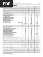 Especificación de Torque para Motores