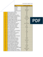 Escom 23 Julio - Lista de Lugares