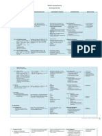 Hematologic Disorders