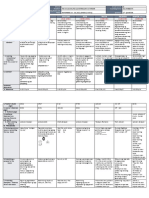 DLL All-Subjects-2 Q2 W2 D1