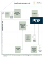 Liberación de Elementos de Concreto
