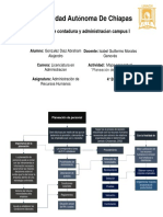 Mapa Conceptual (Planeación de Personal)