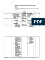 Matrik Perbaikan UNPAS