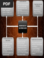 Mind Map Topic 1 - Disadvantages of Low Power Factor