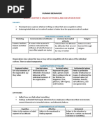 Human Behavior Reviewer (3RD Year, Midterm, 1ST Sem)