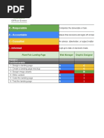 Activity Template RACI Chart Phase 2