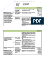 Analisis Keterkaitan KI Dan KD