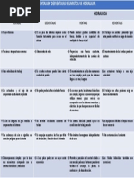 Cuadro Comparativo