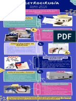 Infografía Electrocirugía