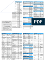 Cdda All Keybindings v1.0